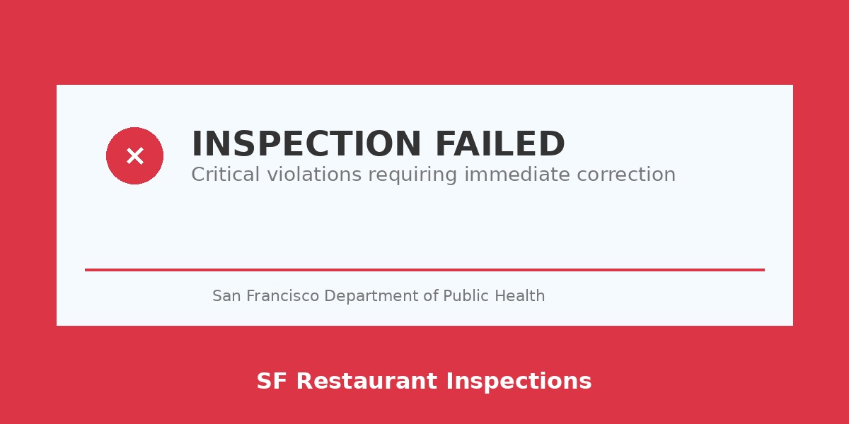 Failed Reinspection